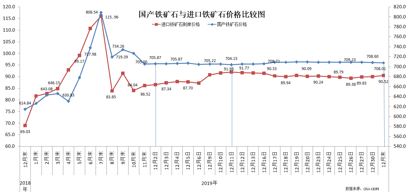 煤炭,煤炭?jī)r(jià)格,焦煤,焦炭,動(dòng)力煤,焦炭?jī)r(jià)格,無(wú)煙煤,焦煤價(jià)格