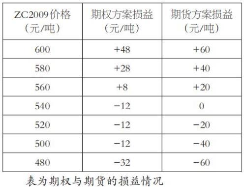 煤炭,煤炭?jī)r(jià)格,焦煤,焦炭,動(dòng)力煤,焦炭?jī)r(jià)格,無(wú)煙煤,焦煤價(jià)格