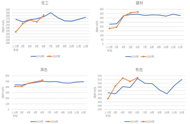 煤炭,煤炭?jī)r(jià)格,焦煤,焦炭,動(dòng)力煤,焦炭?jī)r(jià)格,無(wú)煙煤,焦煤價(jià)格